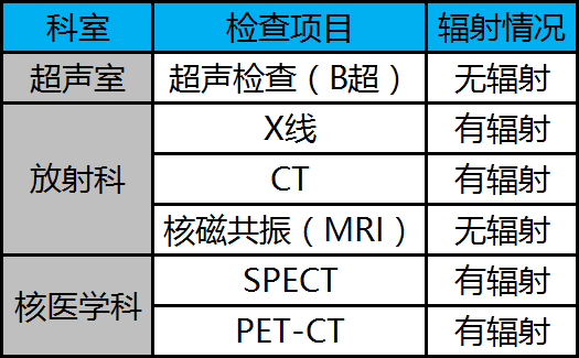 电离辐射强度测量的重要性,专业说明评估_粉丝版56.92.35