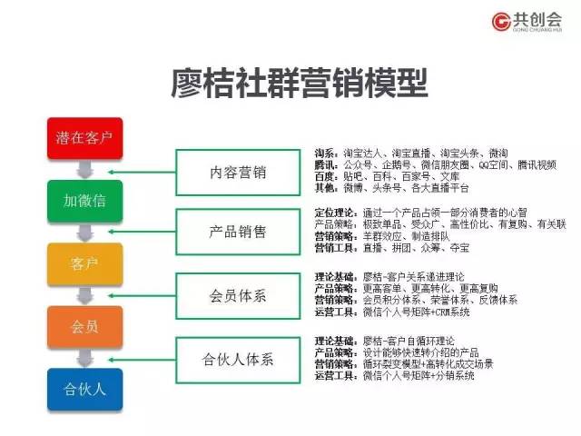 代理通讯业务，连接你我，共创未来通讯新时代,战略方案优化_特供款48.97.87