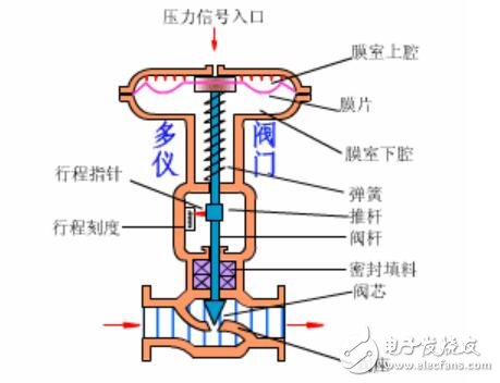 液动换向阀的结构解析,收益成语分析落实_潮流版3.739