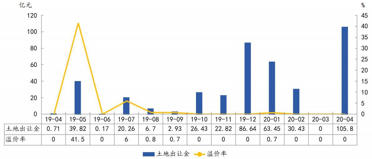 学生教具,数据驱动计划_WP35.74.99