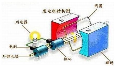 防爆电机与普通电机线圈的差异与相似性,实地验证方案策略_4DM16.10.81