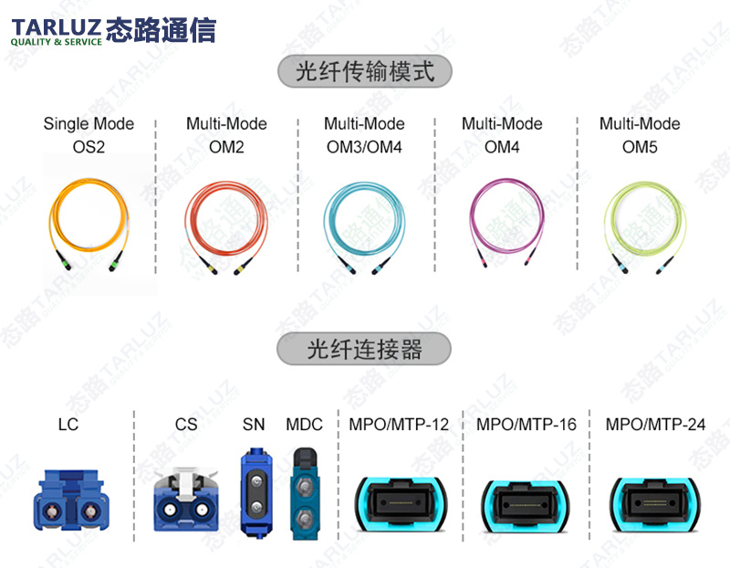 光纤跳线与儿童智能早教机说明书一样吗——两者技术说明书的差异性分析,高速方案规划_iPad88.40.57