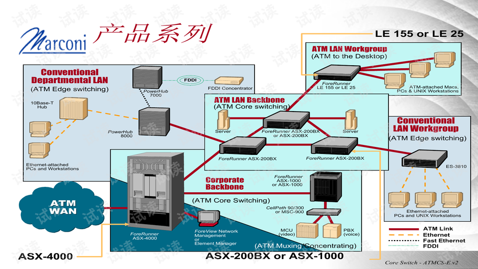 ATM交换机的基本功能及其应用,创新计划分析_Executive69.24.47