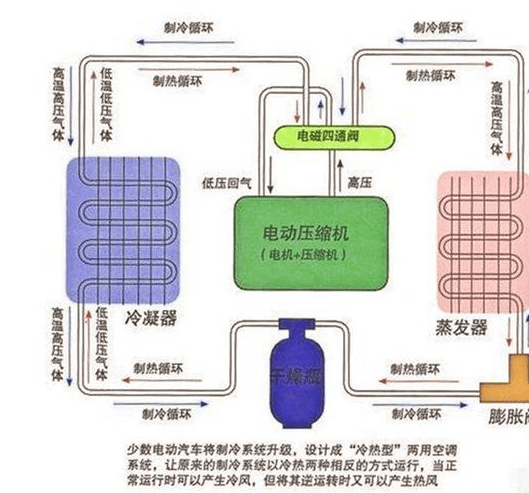 制冷剂在压缩机中的循环过程详解,高速响应策略_粉丝版37.92.20