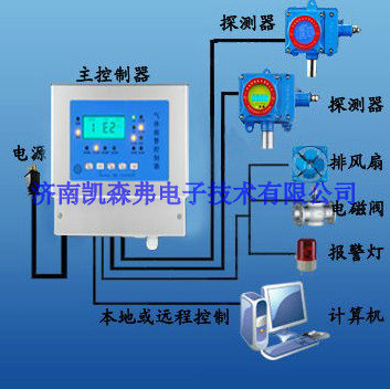 一氧化碳联网型报警器，守护您安全的智能守护者,全面分析说明_Linux51.25.11