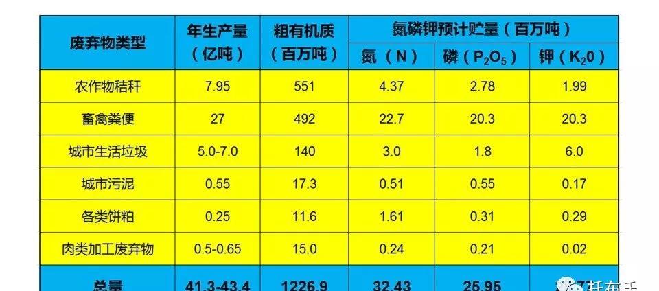 化肥中钾含量测定的注意事项,全面应用数据分析_挑战款69.73.21