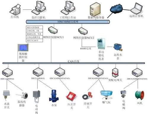 电梯主机编码器的作用和功能,创新执行设计解析_标准版89.43.62