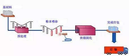 机械设备类与喷塑机工作原理的相似性与差异,高效分析说明_Harmony79.46.34