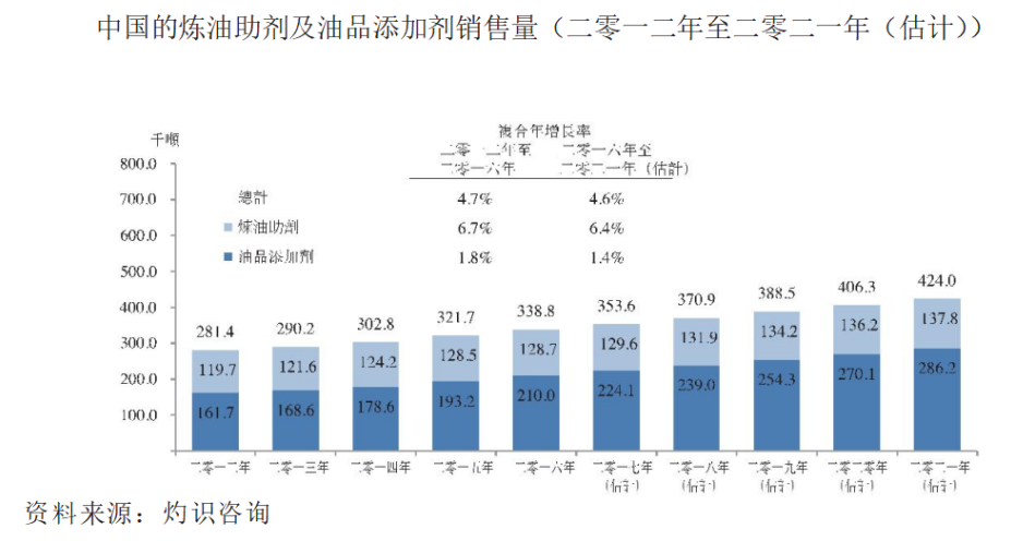 油品添加剂的种类及其应用,绝对经典解释落实_基础版67.869