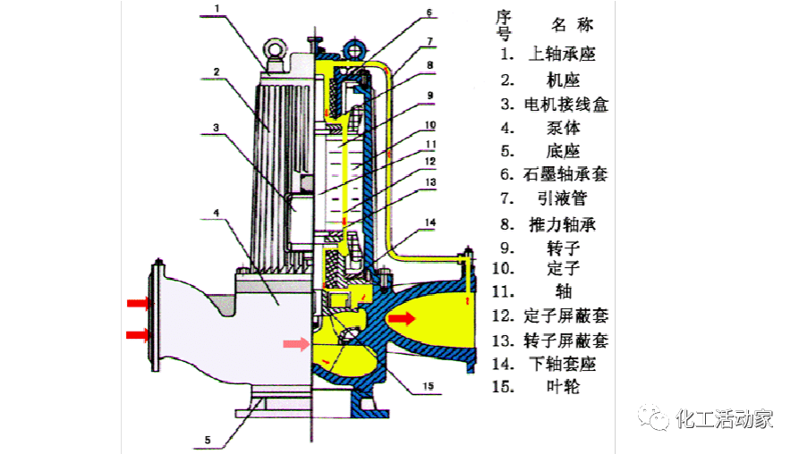 屏蔽泵转子的加工过程详解,精细评估解析_2D41.11.32