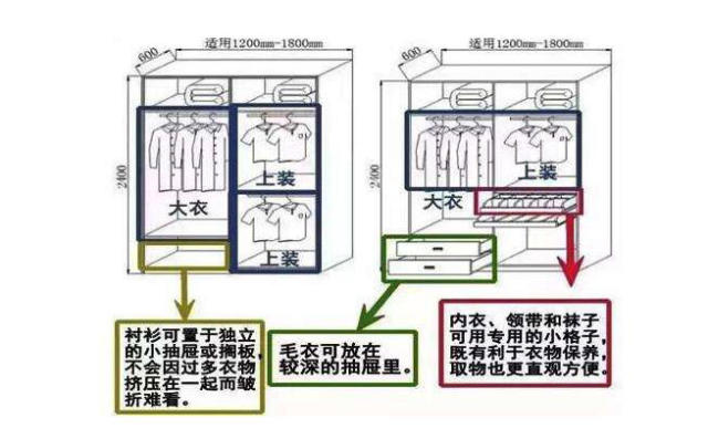 酒店的衣柜尺寸是多少？详细解读酒店衣柜尺寸及其相关因素,专家意见解析_6DM170.21