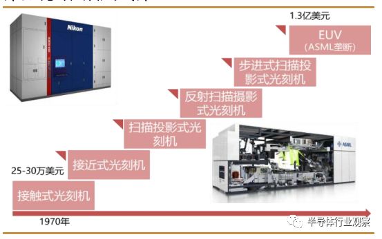 做线的机器设备，技术演进与现代化应用,专家意见解析_6DM170.21