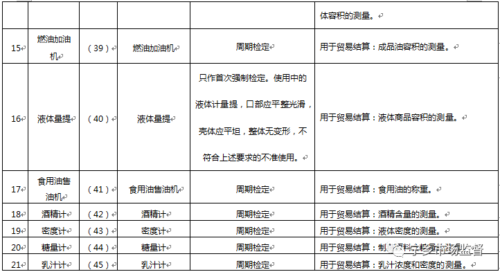 安全防护计量器具目录,整体讲解规划_Tablet94.72.64