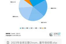 贝壳的区别,战略性方案优化_Chromebook56.71.50