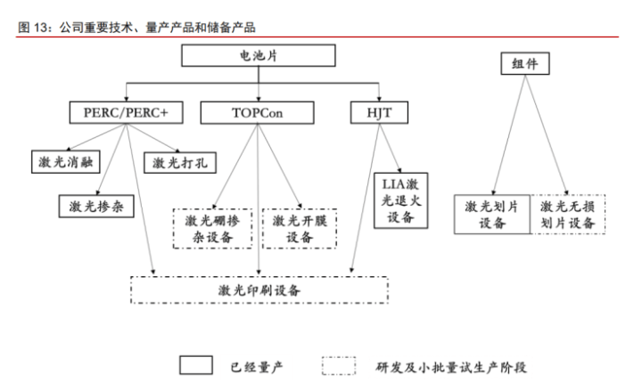 激光切割塑胶，技术解析与应用探讨,完善的机制评估_SE版33.20.55