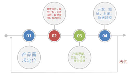 体育用品仓库，管理与运营的关键要素,实地验证方案策略_4DM16.10.81