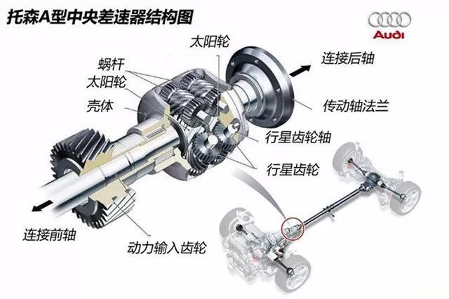 离合器壳体作用详解，机械传动中的核心部件,实践验证解释定义_安卓76.56.66