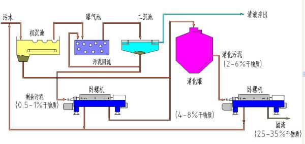 分离式水平压缩站，技术原理与应用优势,功能性操作方案制定_Executive99.66.67