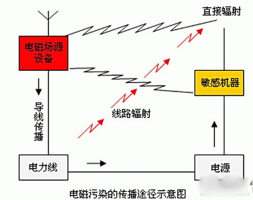 微波干燥与红外线干燥的区别，原理、应用与特性分析,专业说明评估_粉丝版56.92.35