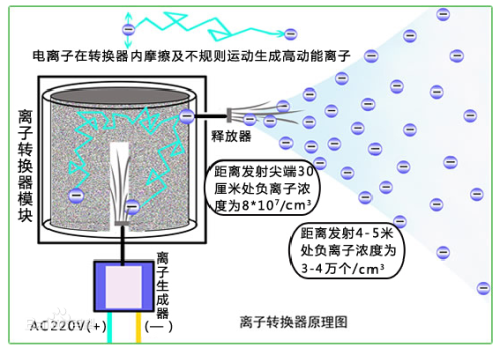 离子风机使用注意事项及操作指南,安全解析策略_S11.58.76