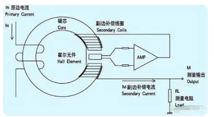 霍尔传感器与地磁传感器，原理、应用及比较,精细设计策略_YE版38.18.61