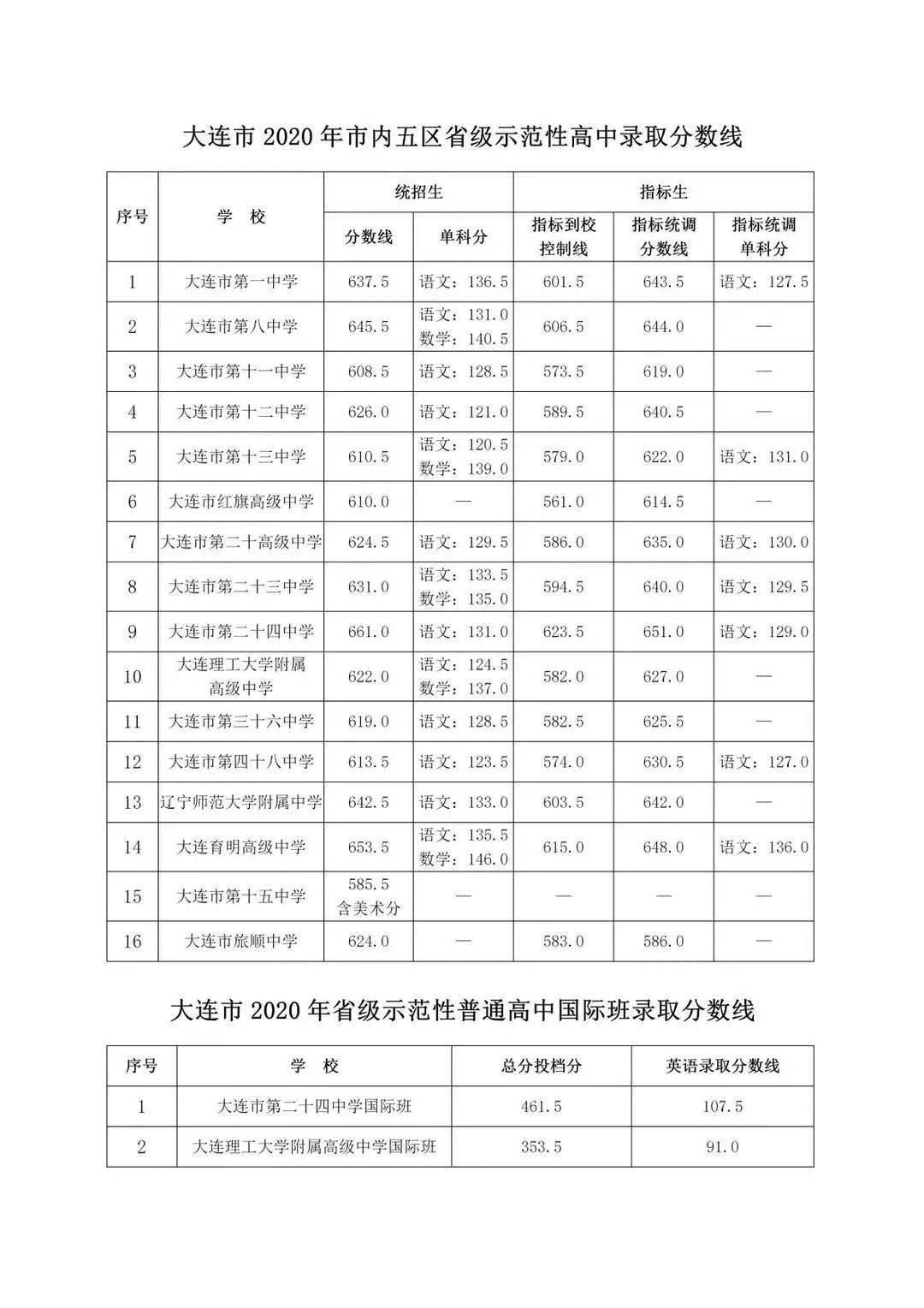 DVD工作原理详解视频教程文章,实地执行数据分析_粉丝款81.30.73