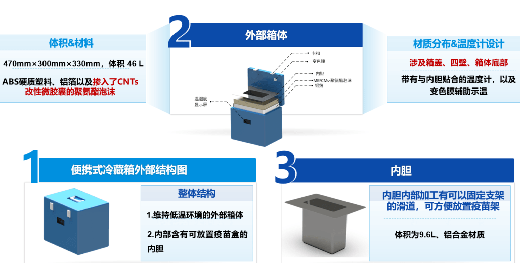 其他保温容器与活套扫描仪的接线图及其技术应用,战略方案优化_特供款48.97.87