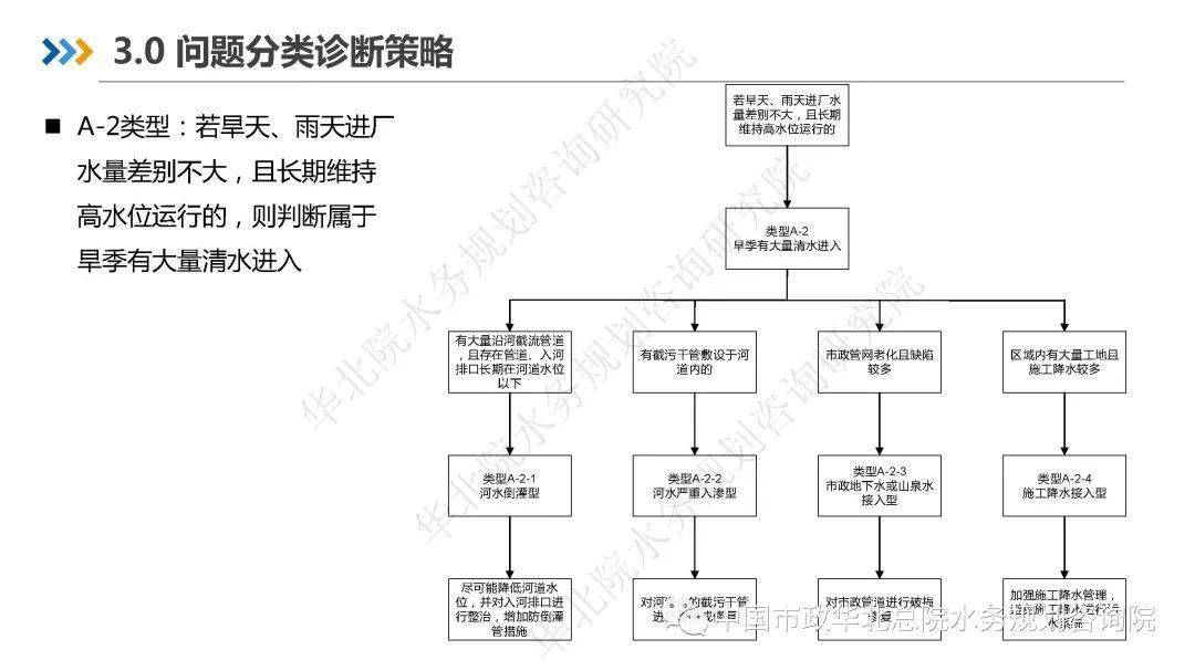 外墙挂板施工技术指南,功能性操作方案制定_Executive99.66.67