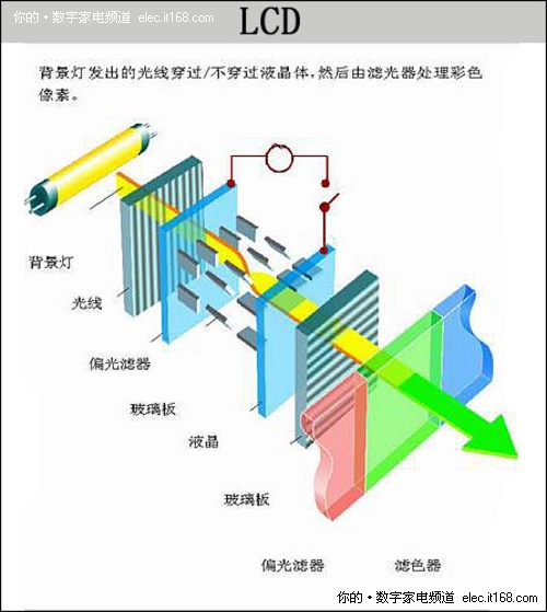 等离子电视和液晶电视哪个更好，深入解析两者的优缺点与差异,高效分析说明_Harmony79.46.34