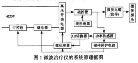 微波仪器与花园宝宝全套玩具，两者之间的关系解析,高速响应策略_粉丝版37.92.20