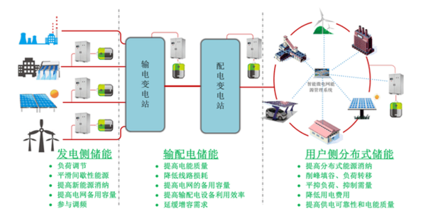 镍氢电池，技术原理、应用领域及发展前景,实地执行数据分析_粉丝款81.30.73