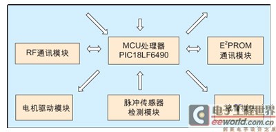 二极管制作过程详解视频教程,可靠性策略解析_储蓄版78.91.78