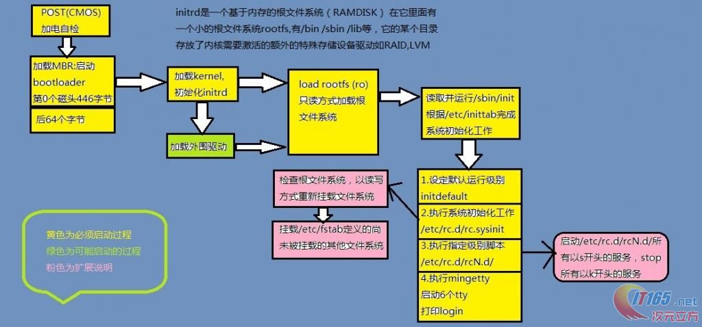 不干胶印刷工艺流程图详解,深入解析设计数据_T16.15.70