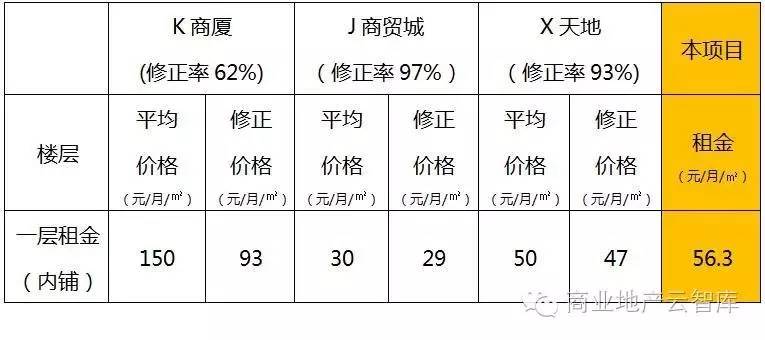 早知你是梦 第7页