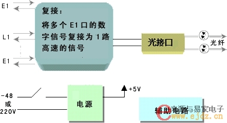 园艺用具与光端机及包缝机的原理差异解析,功能性操作方案制定_Executive99.66.67