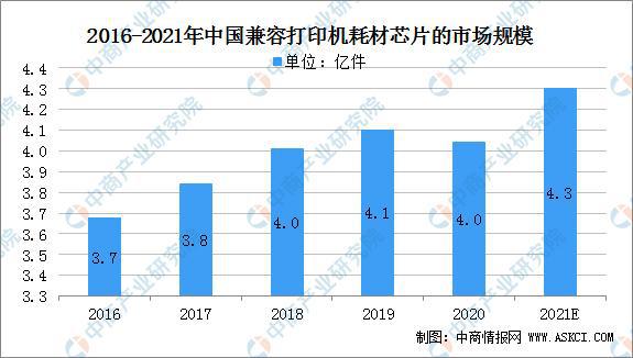 关于办公耗材行业在2021年的表现分析,数据支持执行策略_云端版61.97.30