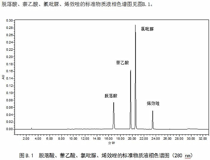 液相色谱法与气相色谱法的主要区别,完善的机制评估_SE版33.20.55