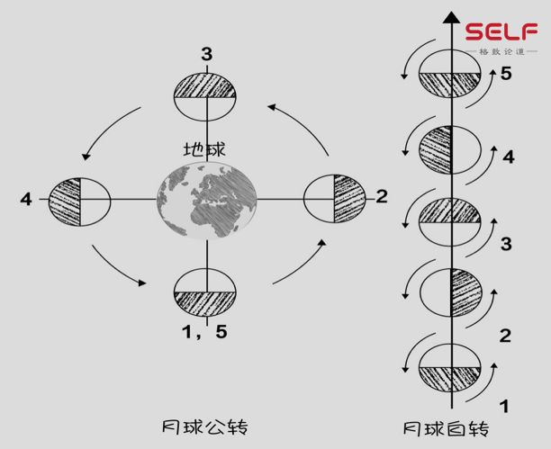 土星自转和公转，探索宇宙之巨人的运动规律,高速方案规划_iPad88.40.57