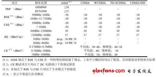 电磁兼容测试报告广州检测公司——专业、准确、可靠的电磁兼容测试服务,理论分析解析说明_定制版43.728