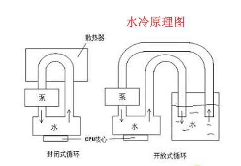 灯箱布与散热器及水泵连接图详解,定性分析解释定义_豪华版97.73.83