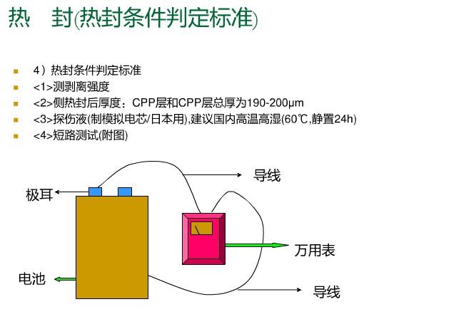 焊接用制品，工艺、材料与应用,互动策略评估_V55.66.85