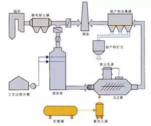 激光设备与脱灰粉的作用一样吗,整体讲解规划_Tablet94.72.64