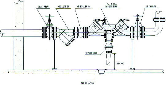 排污时阀门操作顺序详解,功能性操作方案制定_Executive99.66.67