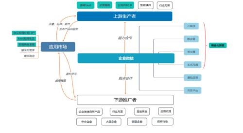 逆变器产业链深度解析,互动策略评估_V55.66.85