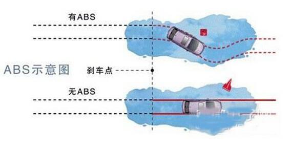 ABS测试视频，深入了解防抱死制动系统的运作原理与性能表现,专业说明评估_iShop38.92.42