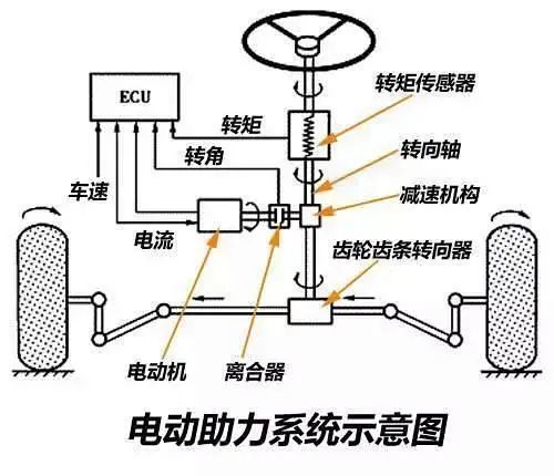 助力泵工作原理详解,安全解析策略_S11.58.76