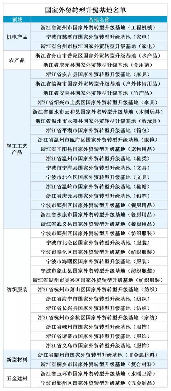 浙江灯具外贸进出口公司装箱单详解,实地数据解释定义_特别版85.59.85