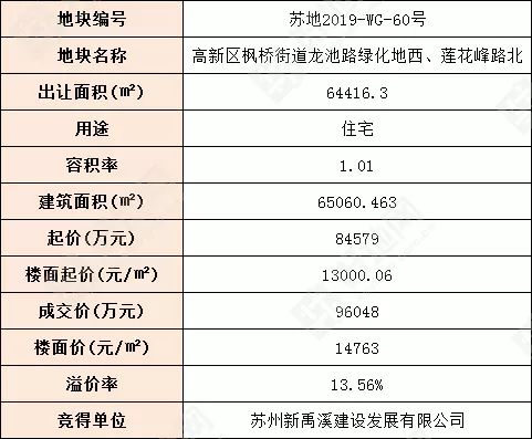 上光材料与一次性手套的费用类别解析,全面分析说明_Linux51.25.11