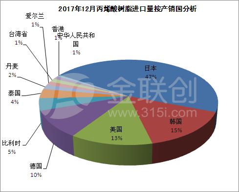 丙烯酸树脂粘合剂的原理深度解析,全面应用数据分析_挑战款69.73.21