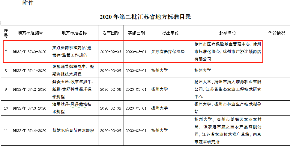 液化气牌照，申请、运营与监管,功能性操作方案制定_Executive99.66.67